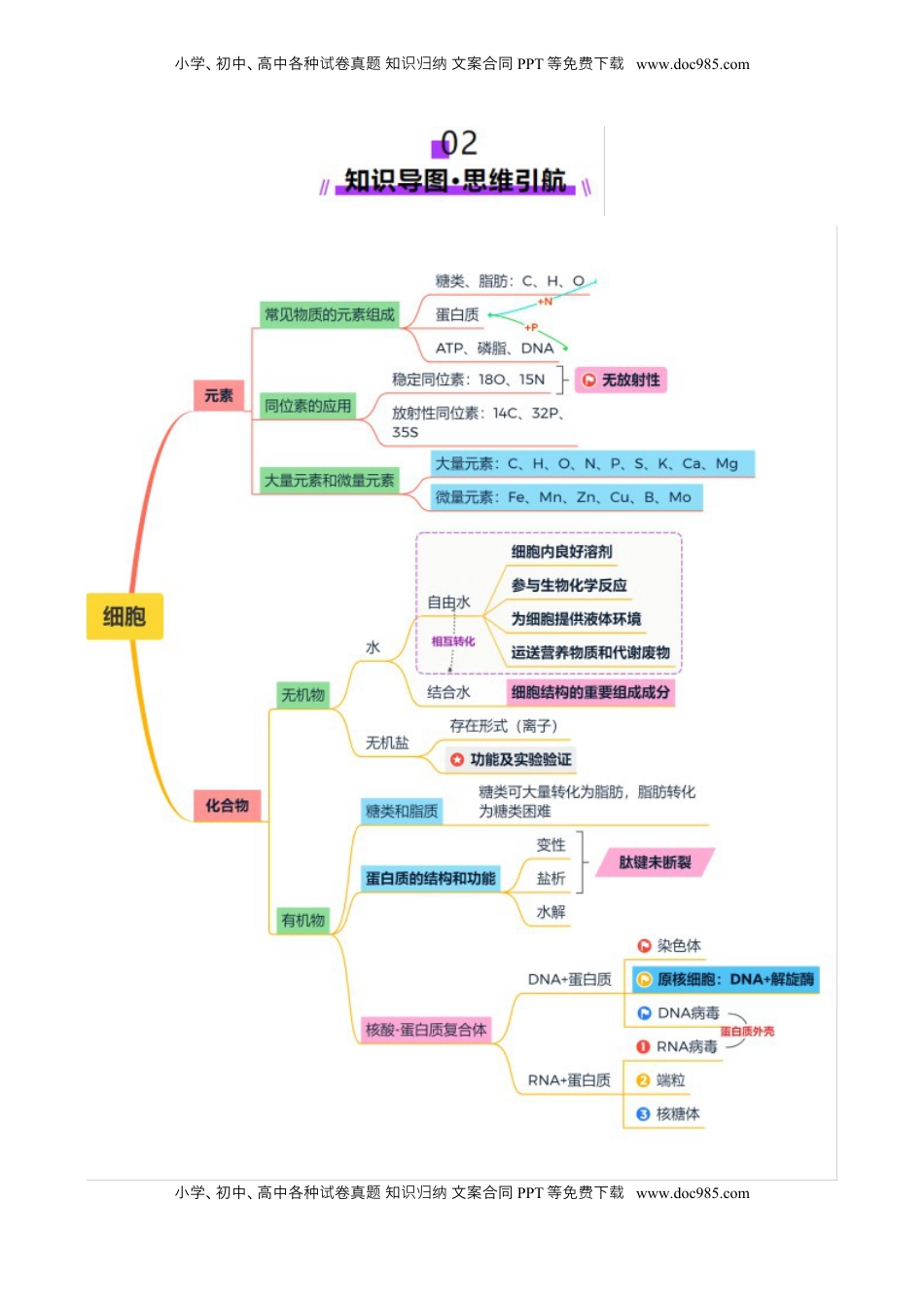 高考生物复习  第01讲 细胞中的元素和化合物（讲义）（原卷版）.docx