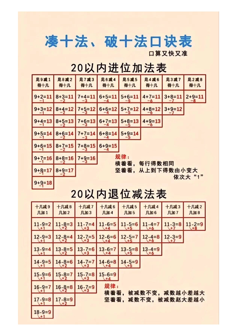 一年级数学一年级数学凑十法.pdf