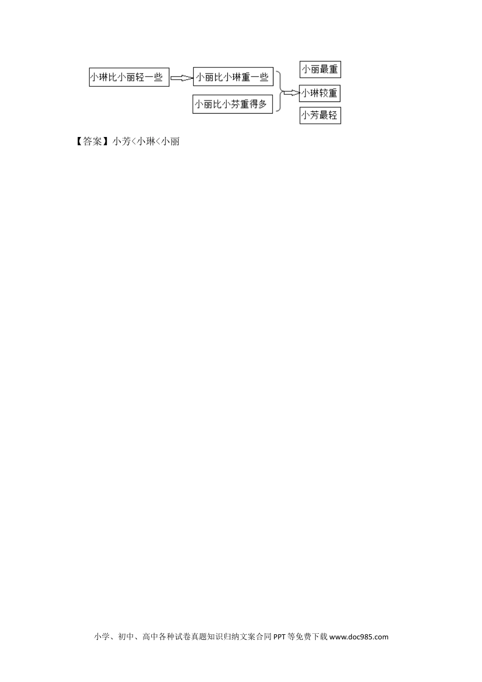 一年下册数学第3单元  100以内数的认识 (1).docx