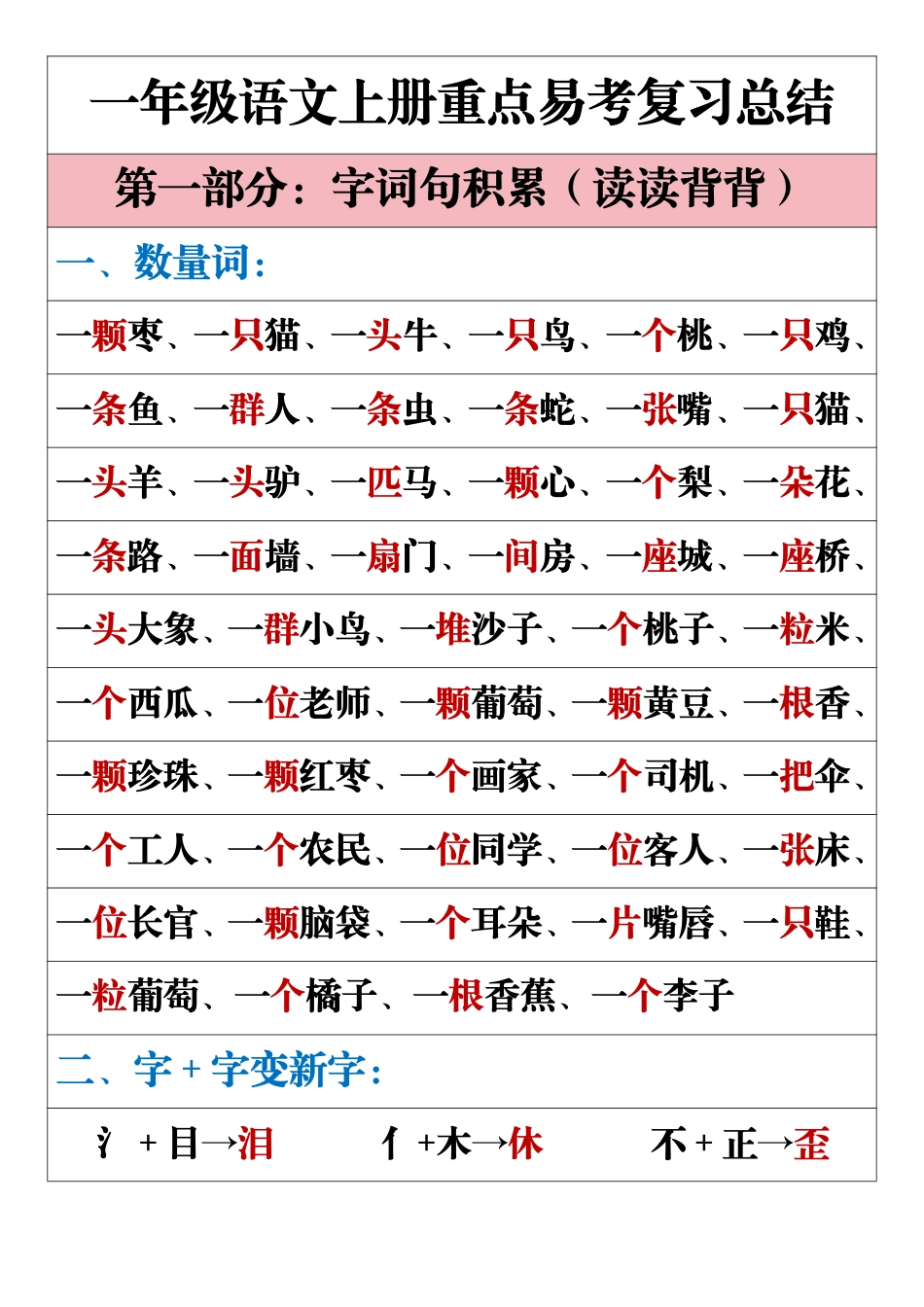 11.18一年级语文上册重点易考复习总结.pdf