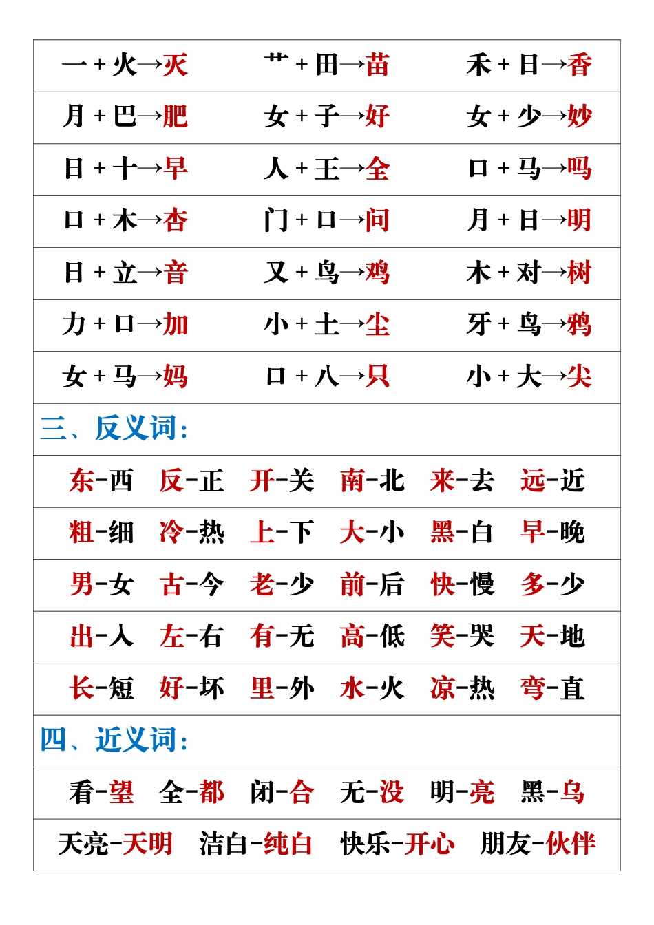 11.18一年级语文上册重点易考复习总结.pdf