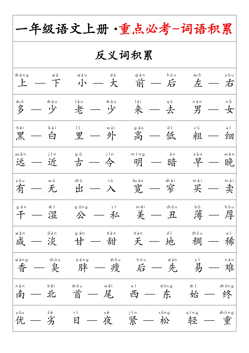 一年级语文上册·重点必考-词语积累.pdf