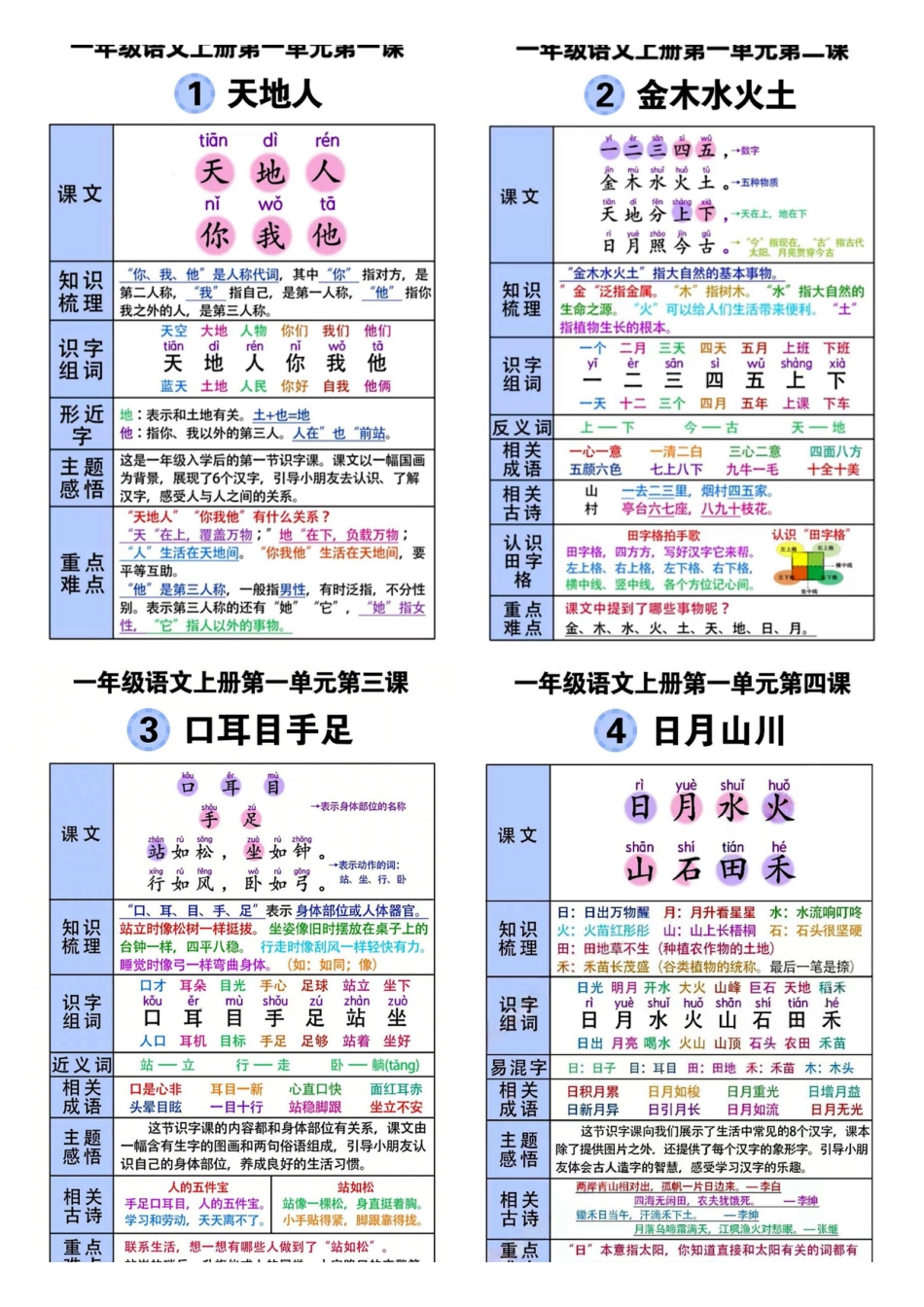 【一年级上册】语文课课贴.pdf