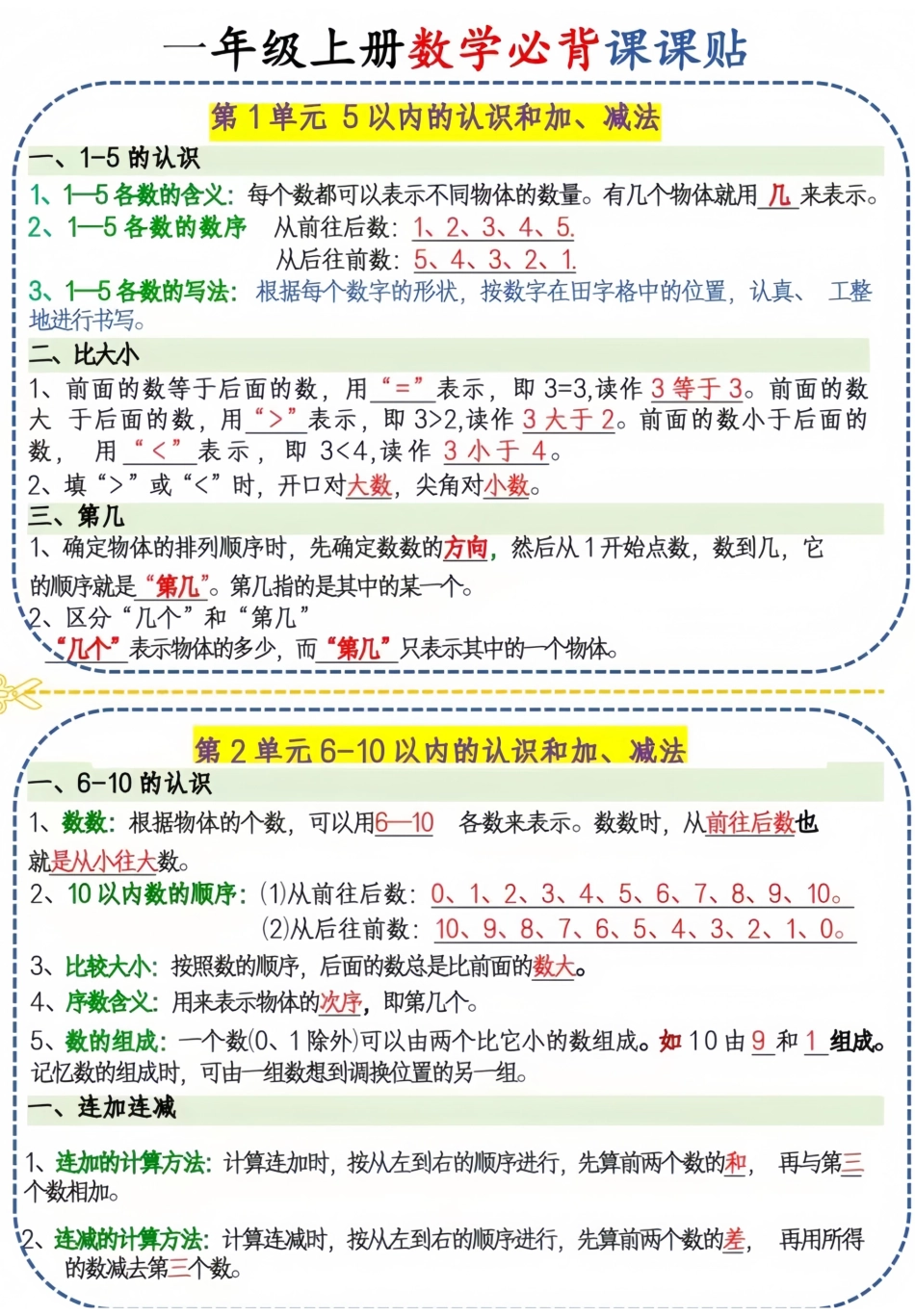一上数学必背课课贴.pdf