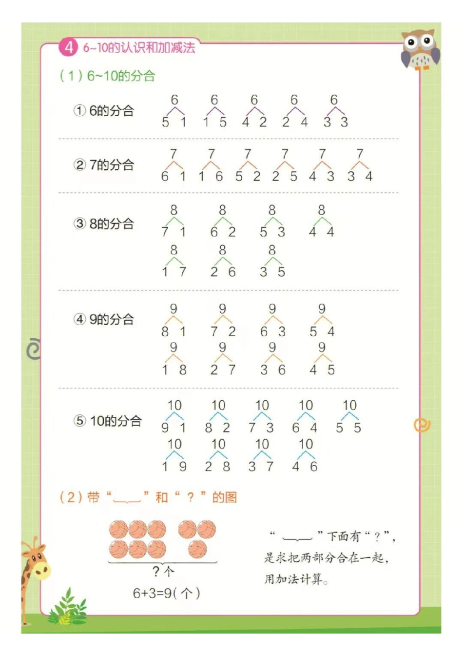 ❤一年级上册数学知识点汇总RJ.pdf
