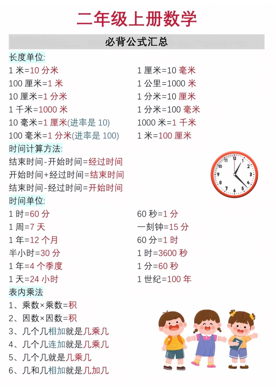 二上数学公式打印.pdf