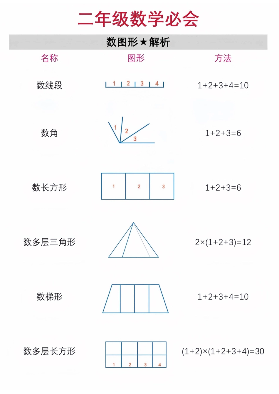 二上数学公式打印.pdf