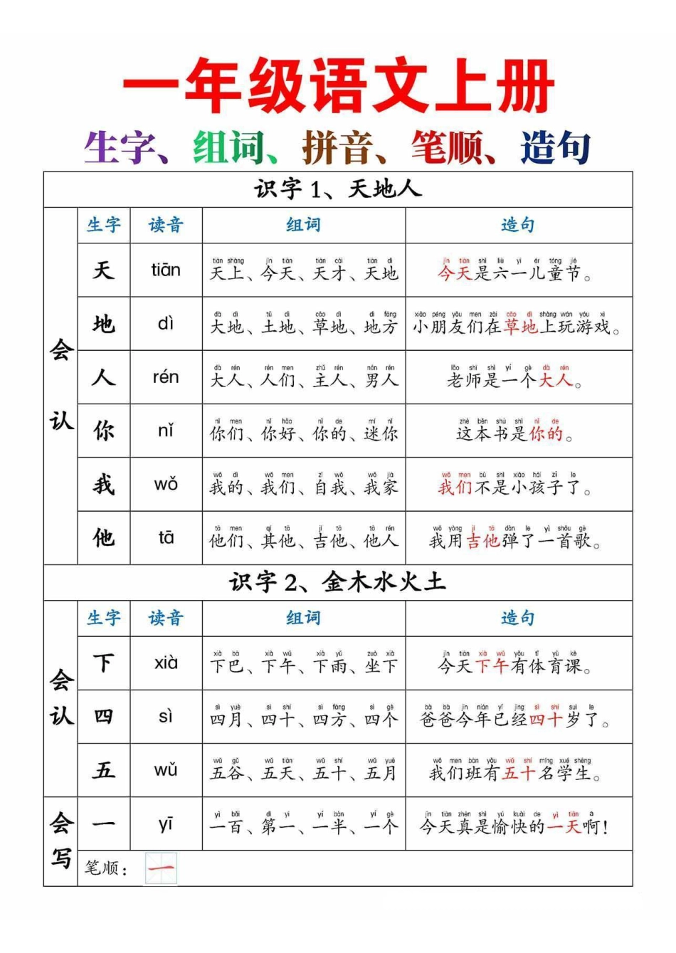 一上语文生字，组词，造句.pdf
