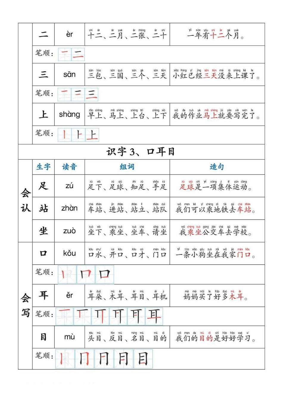 一上语文生字，组词，造句.pdf