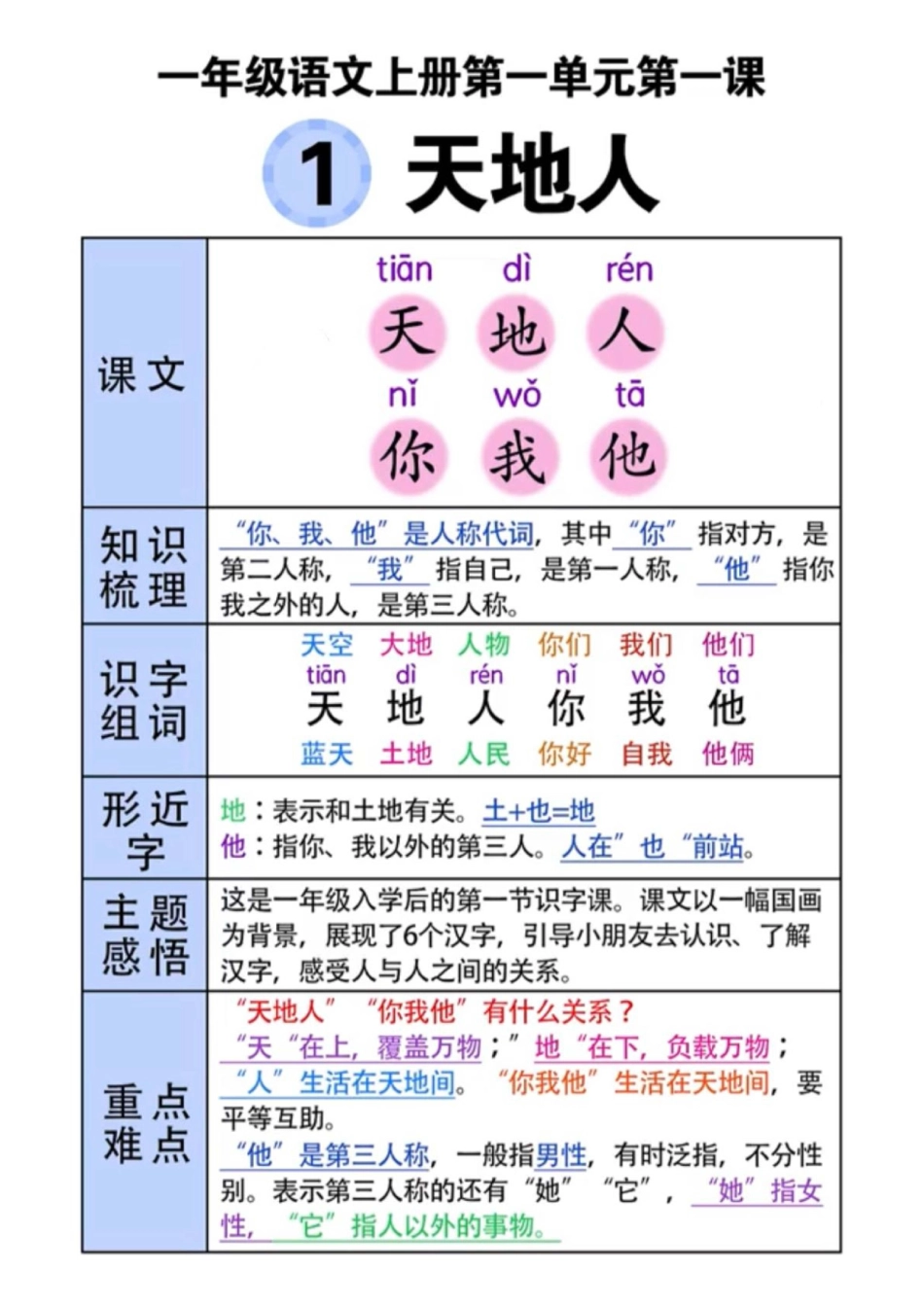【一年级】(语文)课堂笔记.pdf