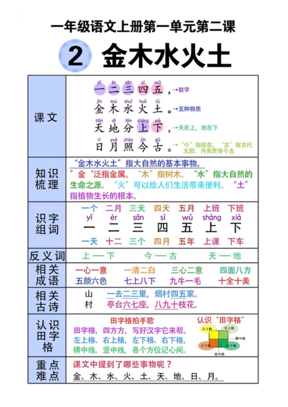 【一年级】(语文)课堂笔记.pdf
