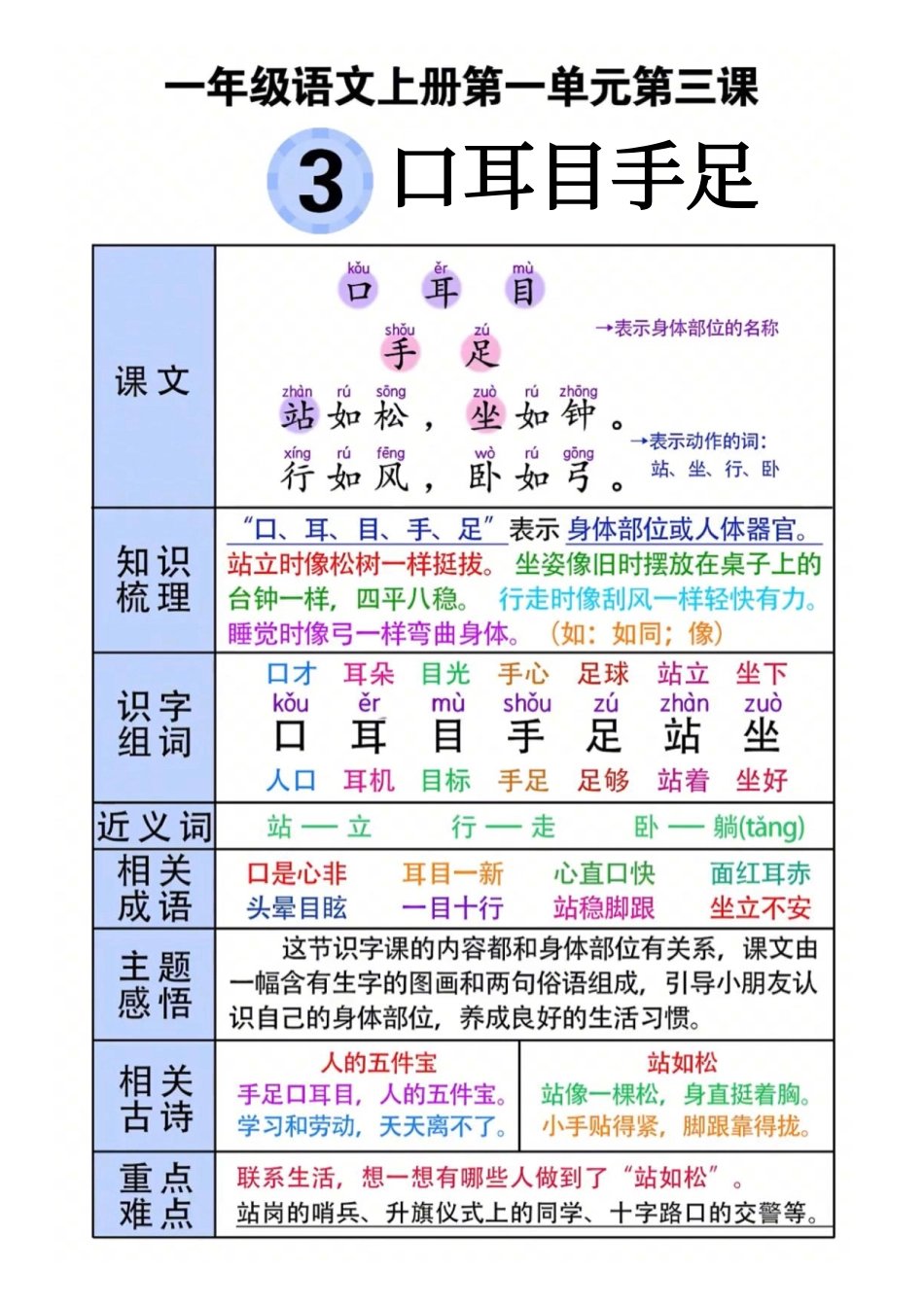 【一年级】(语文)课堂笔记.pdf