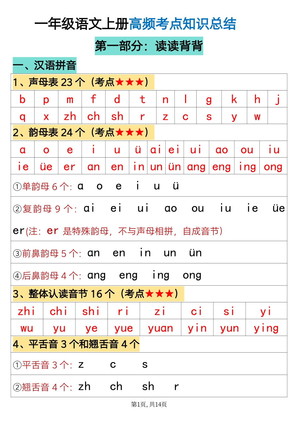 【一上】语文必背汇总_满分资料专属.pdf