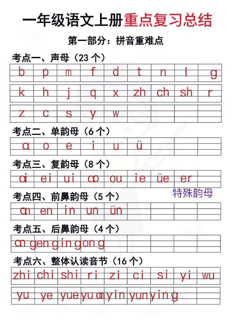 一年级上册语文重点复习.pdf