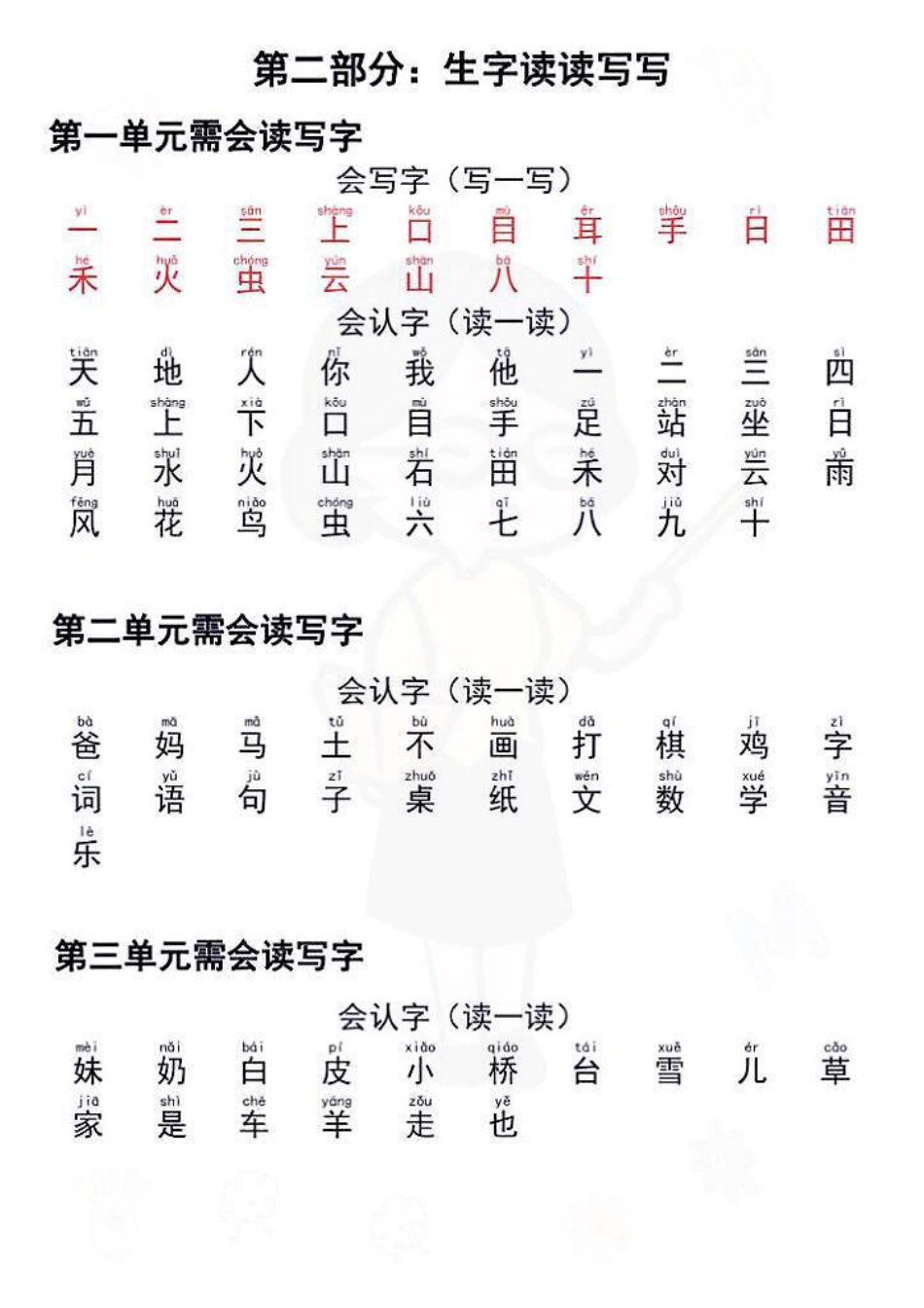 一年级上册语文重点复习.pdf