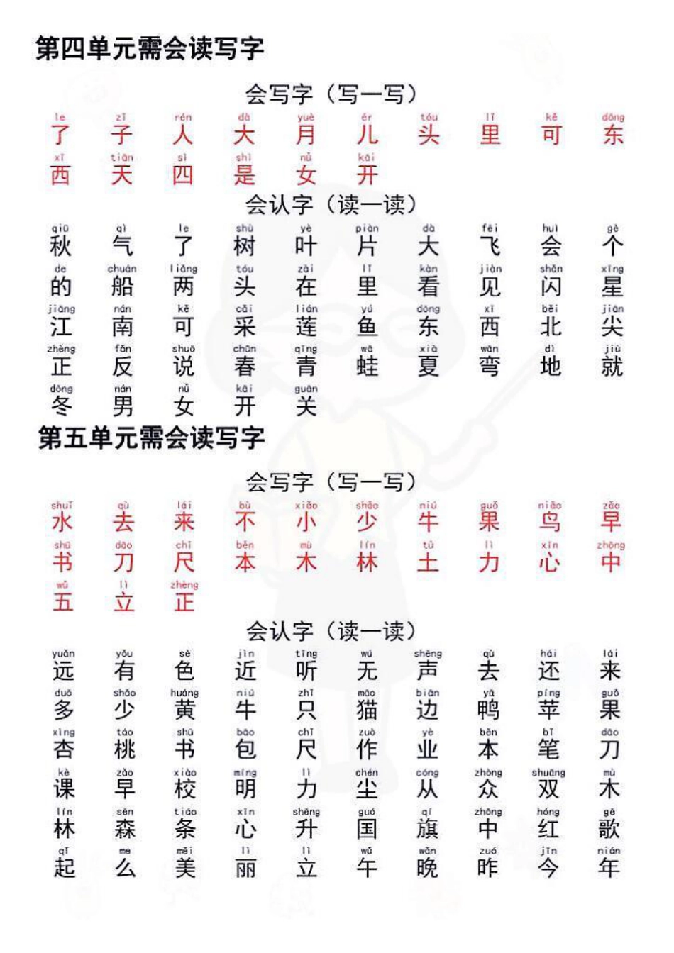 一年级上册语文重点复习.pdf