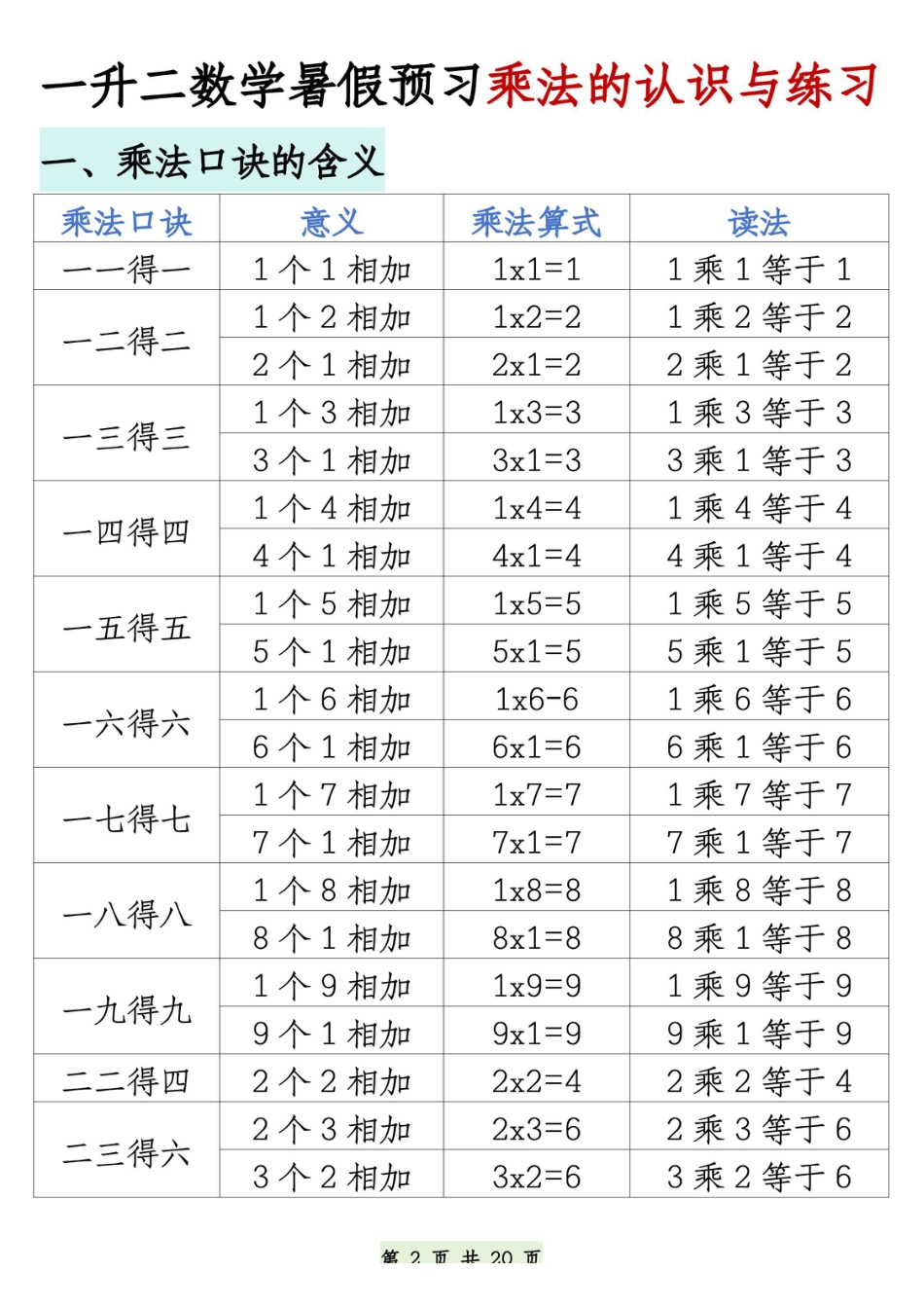 26数学预习《乘法的认识和练习》.pdf