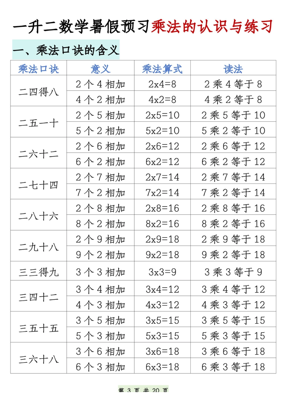 数学预习《乘法的认识和练习》.pdf