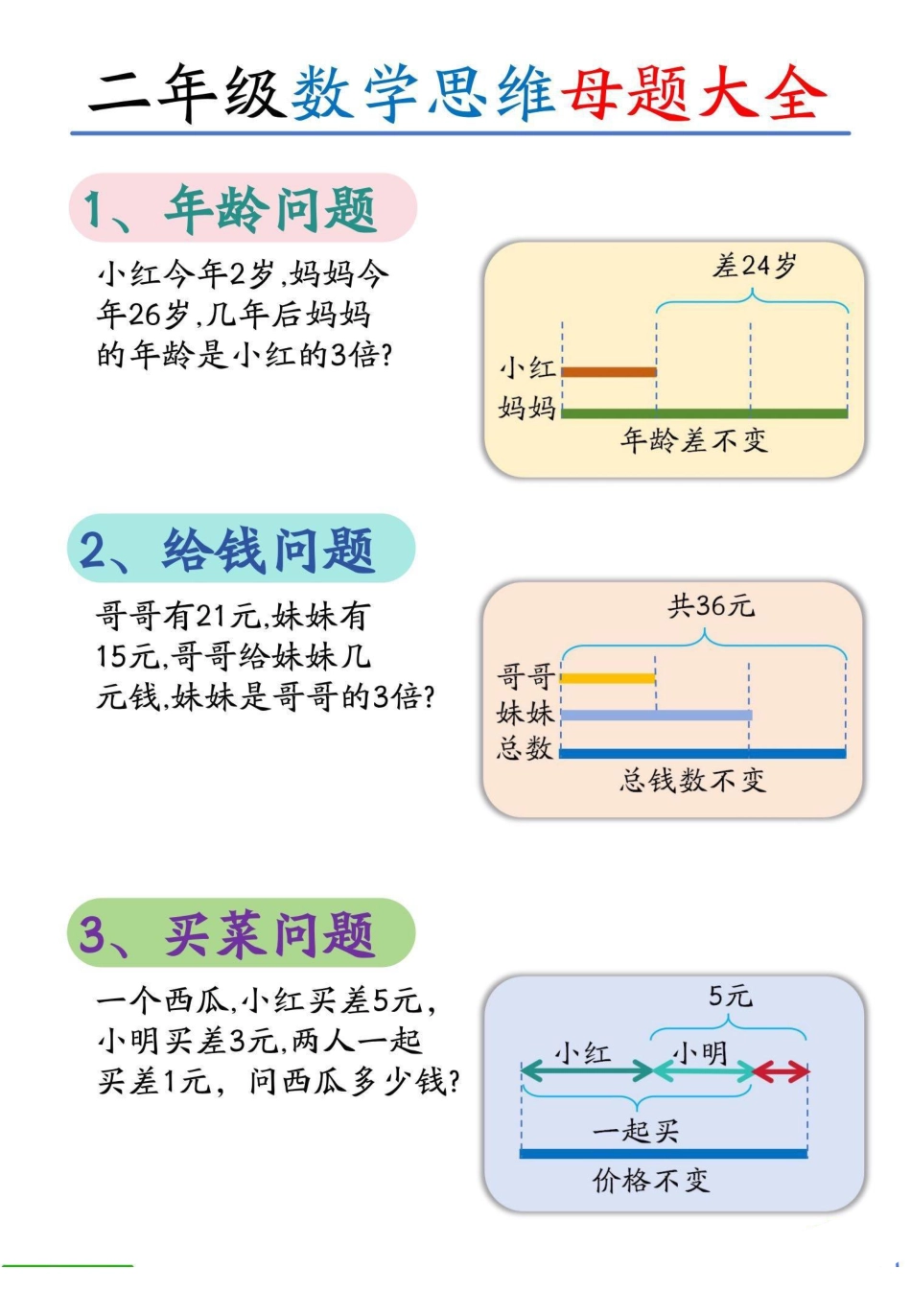 二上12大数学思维母题空白(1).pdf