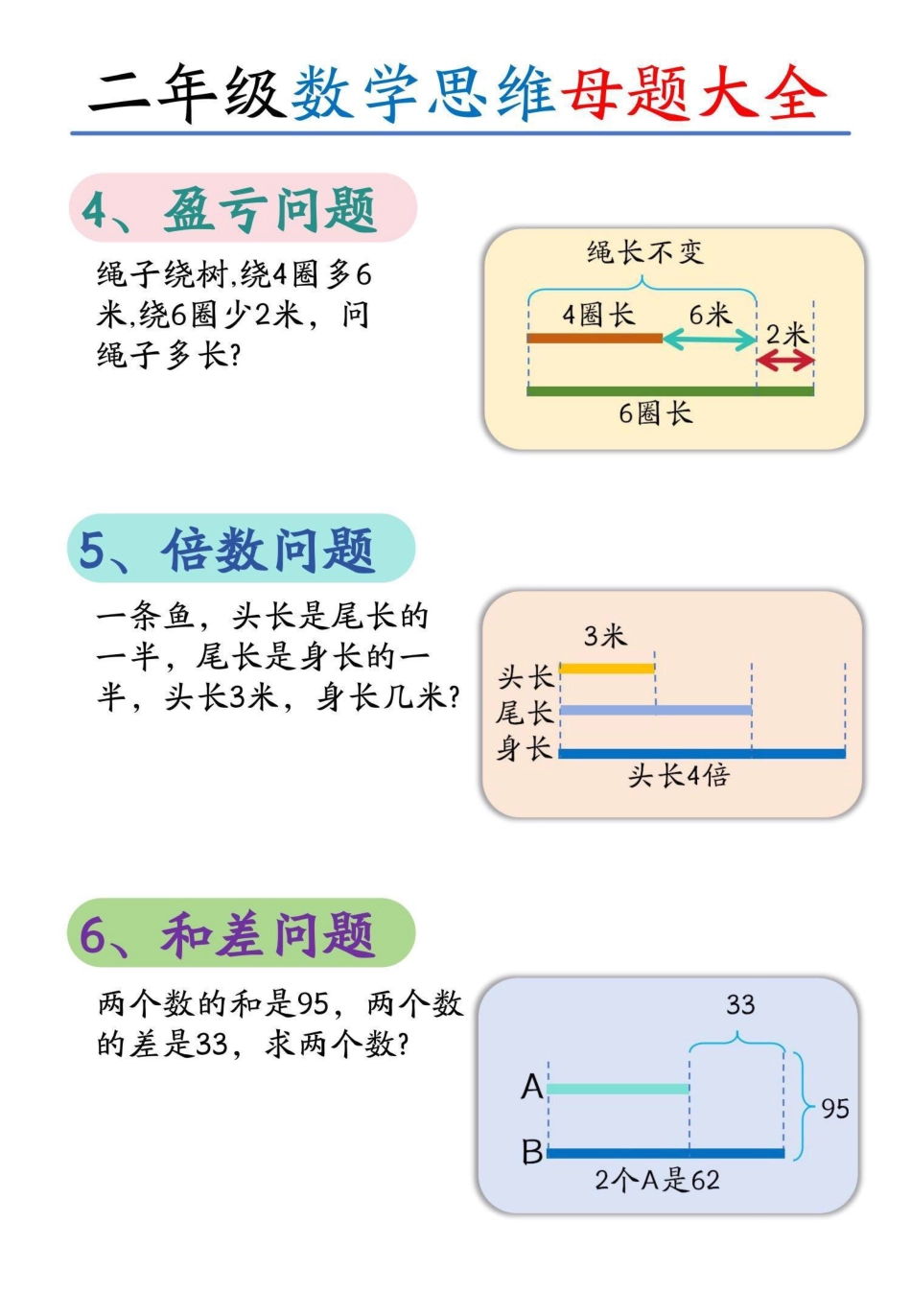 二上12大数学思维母题空白(1).pdf