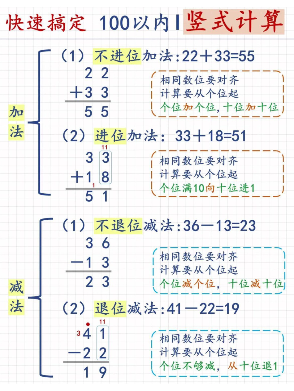 二年级数学100以内加减法综合练习.pdf