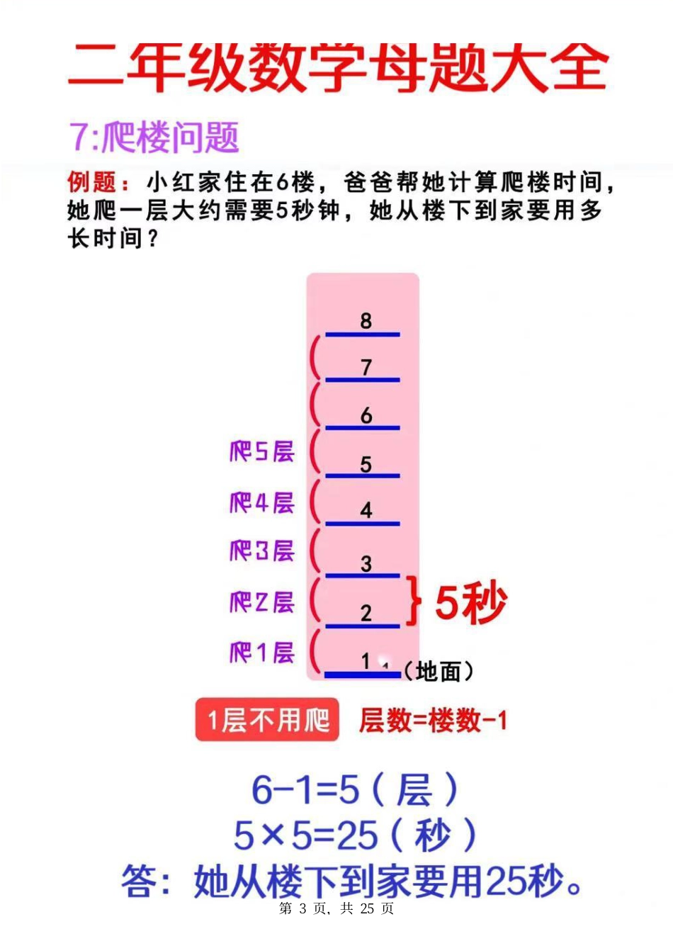 2336二年级数学母题大全+必做奥数思维题9套（含答案25页）.pdf