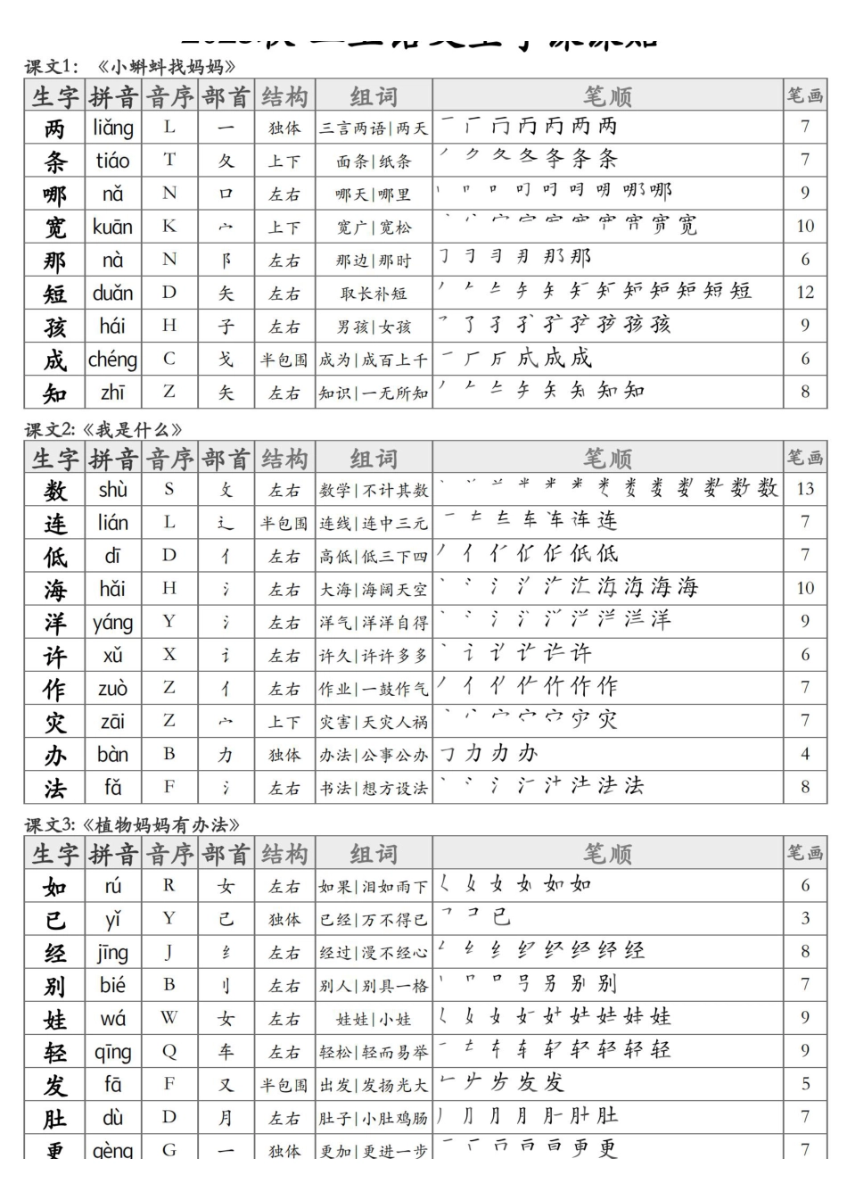 25秋二下语文生字课课贴（全250个字）_扫描版.pdf