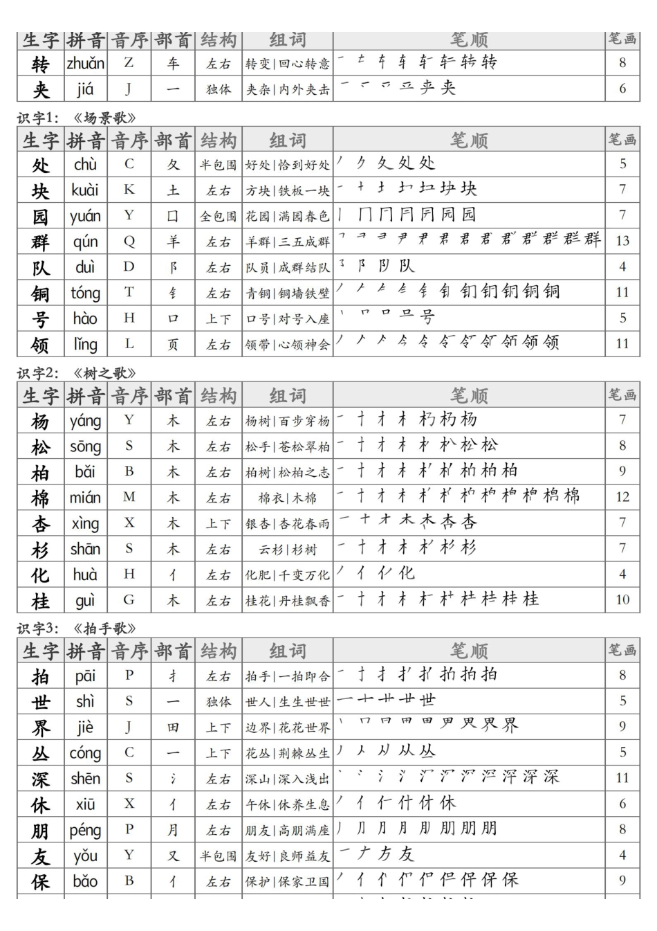25秋二下语文生字课课贴（全250个字）_扫描版.pdf