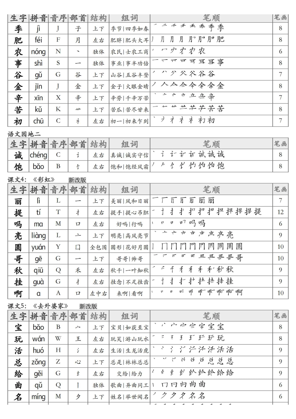 25秋二下语文生字课课贴（全250个字）_扫描版.pdf