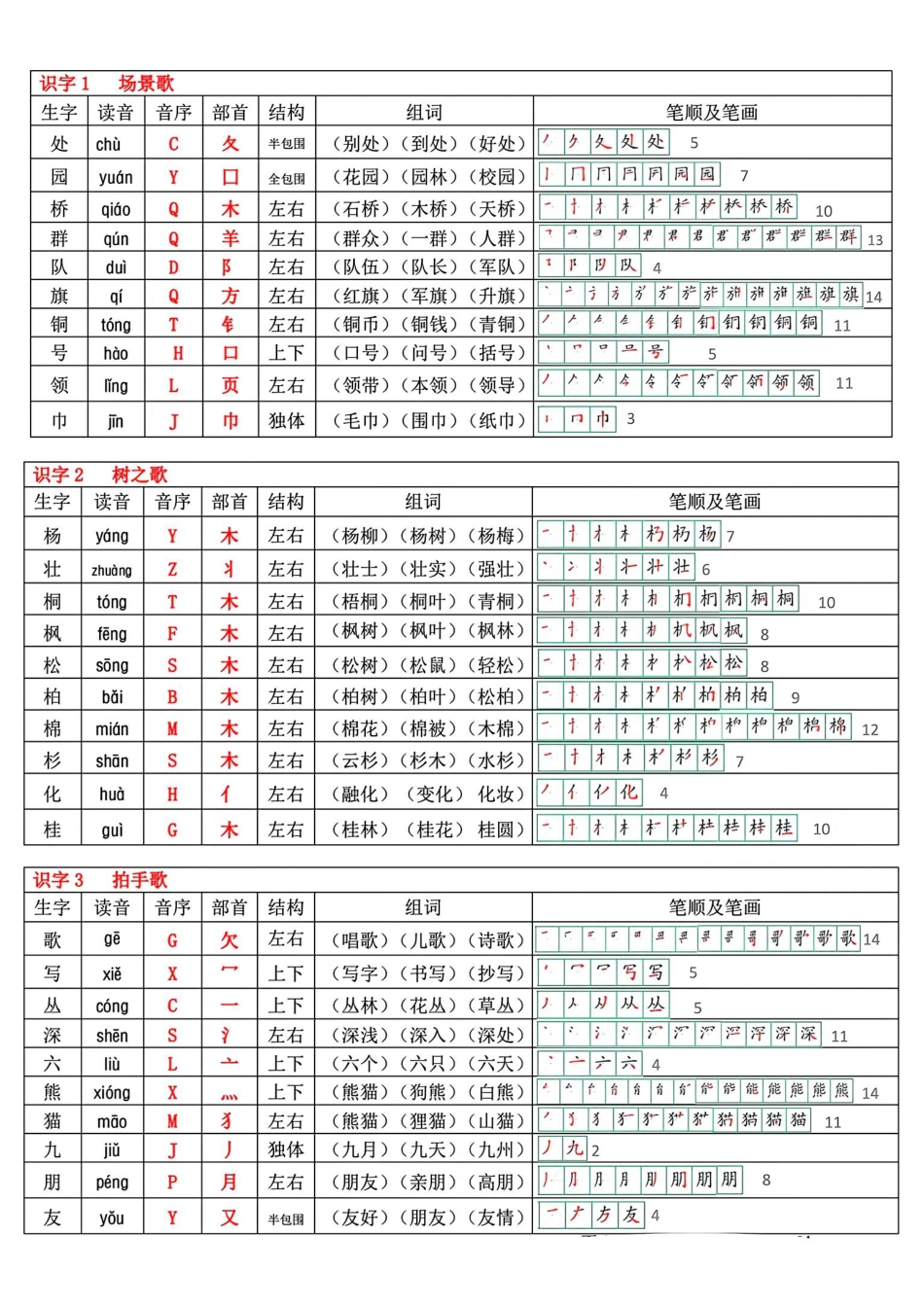 最新版 二年级上册语文生字表(250个字)(1)(1).pdf