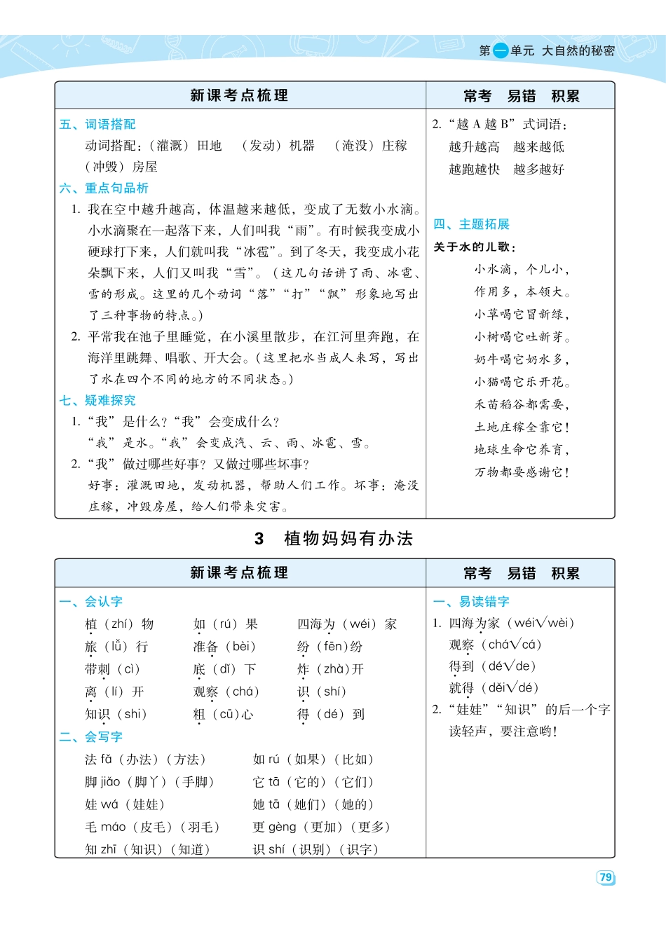 二（上）语文名师规划每一课重考点梳理（全册） (1).pdf