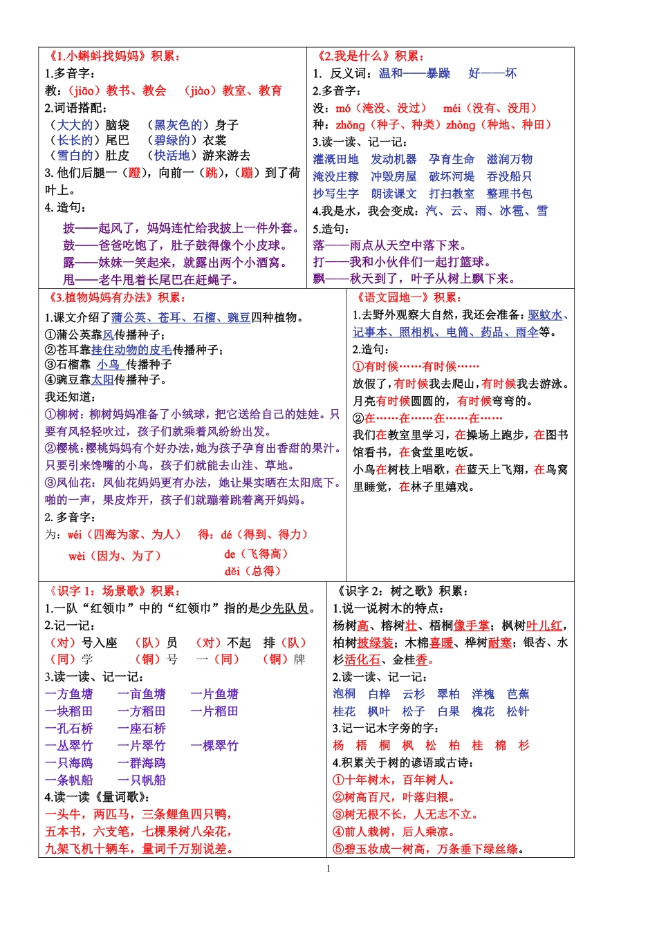 8.28二上语文课课贴知识点-书贴（彩色）(4)(1).pdf