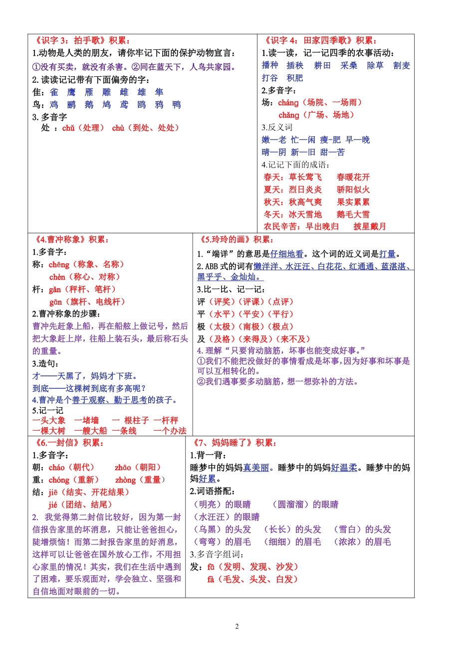 8.28二上语文课课贴知识点-书贴（彩色）(4)(1).pdf