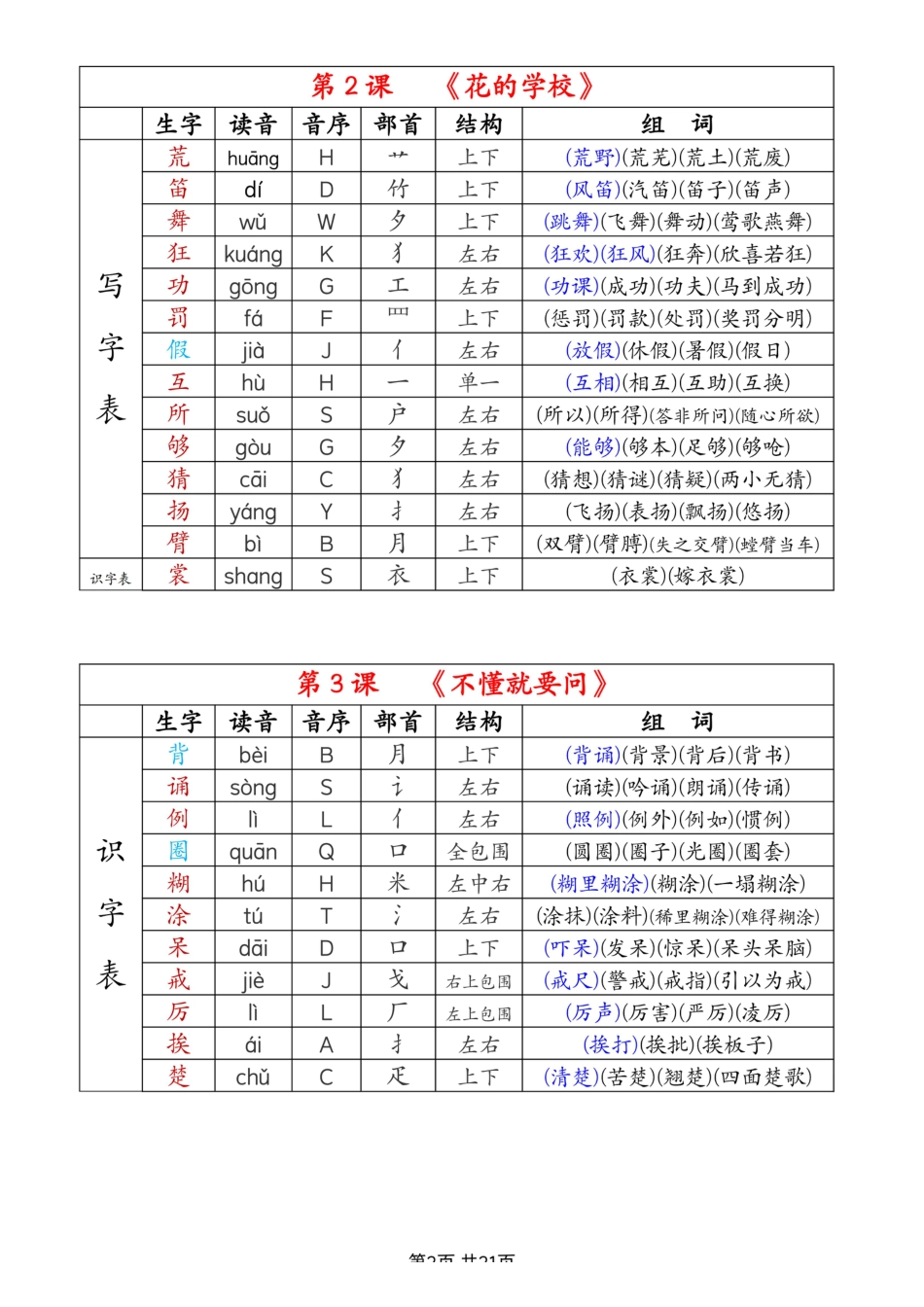2024新三上语文组词音序部首结构注音（打印一页两张就是课本贴大小）.pdf