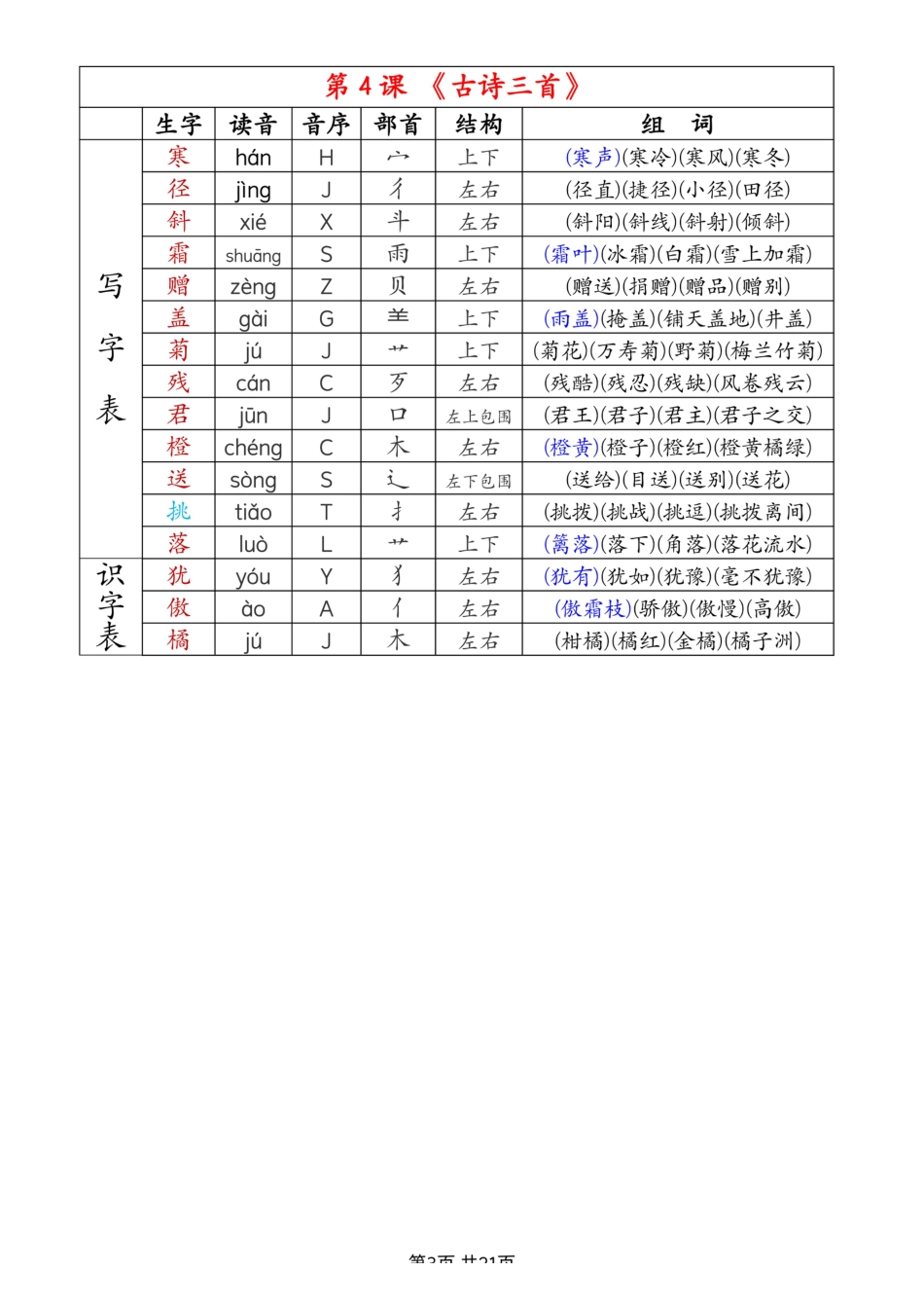 2024新三上语文组词音序部首结构注音（打印一页两张就是课本贴大小）.pdf
