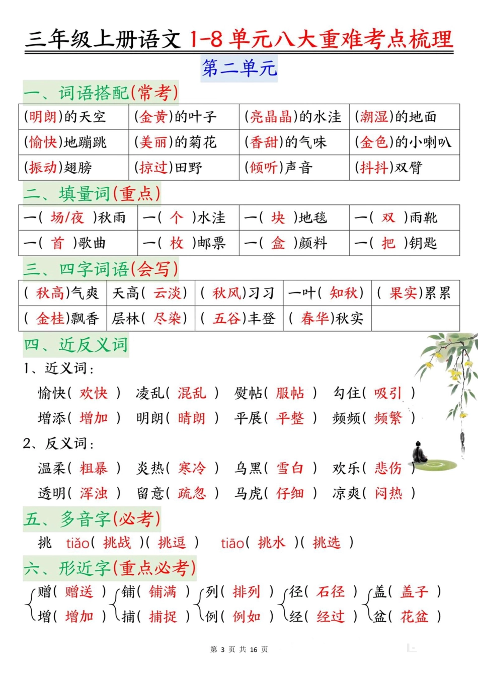 三年级上册语文1-8单元八大重难考点梳理（小张老师整理）.pdf