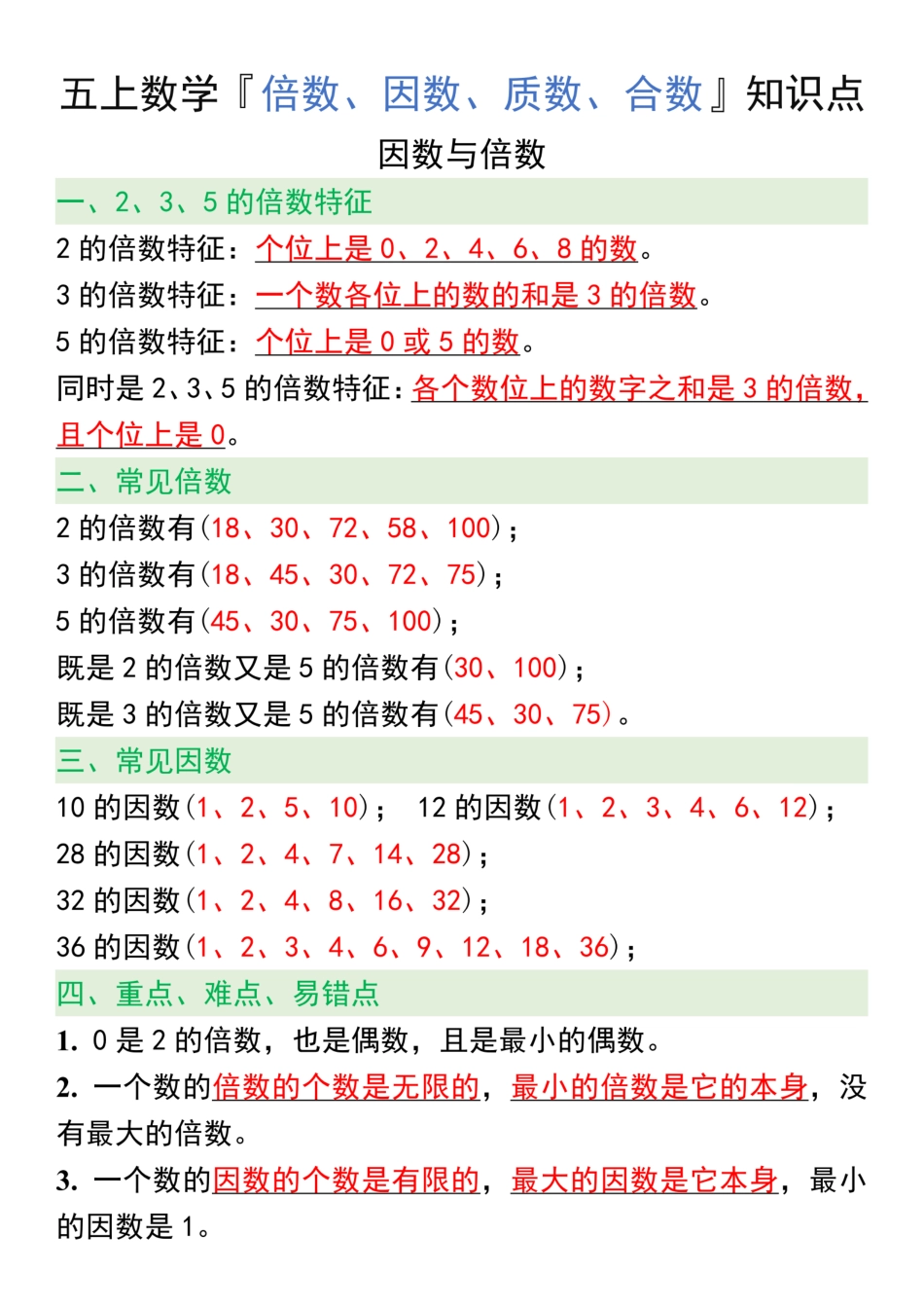 【数学】【通用】五上数学『倍数、因数、质数、合数』知识点.pdf.pdf