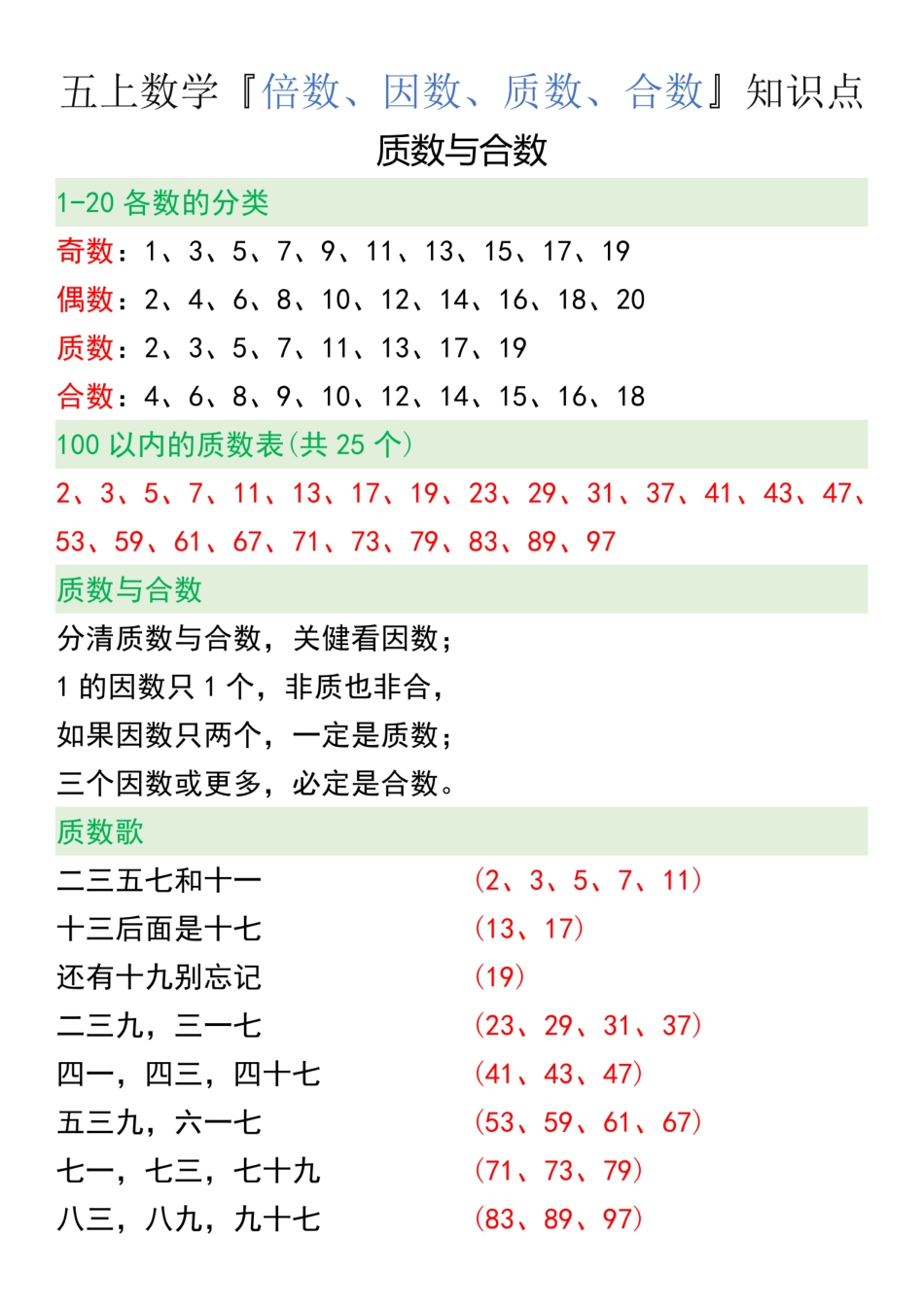 【数学】【通用】五上数学『倍数、因数、质数、合数』知识点.pdf.pdf