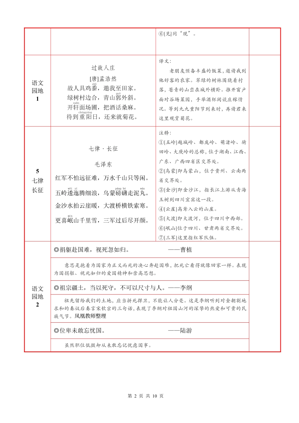 六上语文【25秋-必背内容+默写表】.pdf