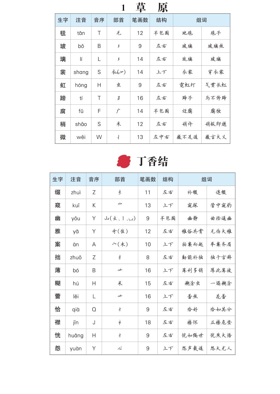 【生字预习单（拼音，组词）】六上语文.pdf