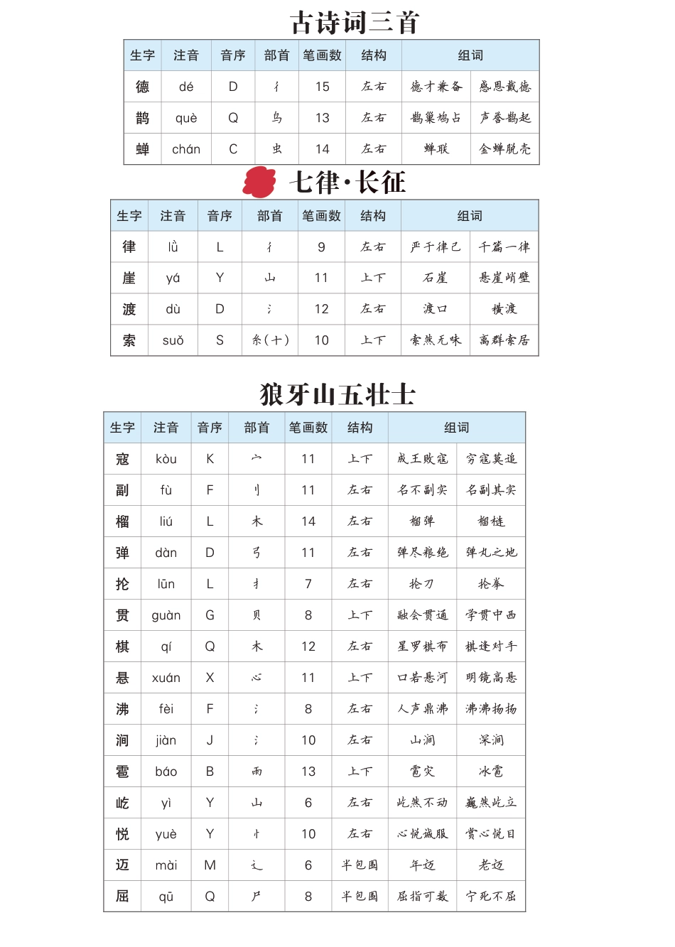 【生字预习单（拼音，组词）】六上语文.pdf