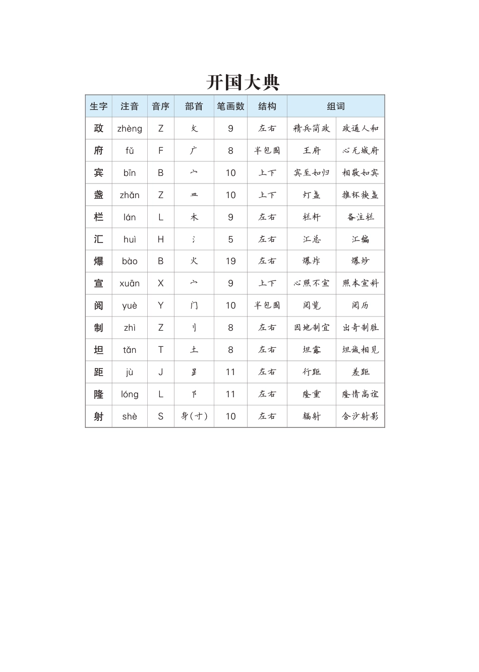 【生字预习单（拼音，组词）】六上语文.pdf