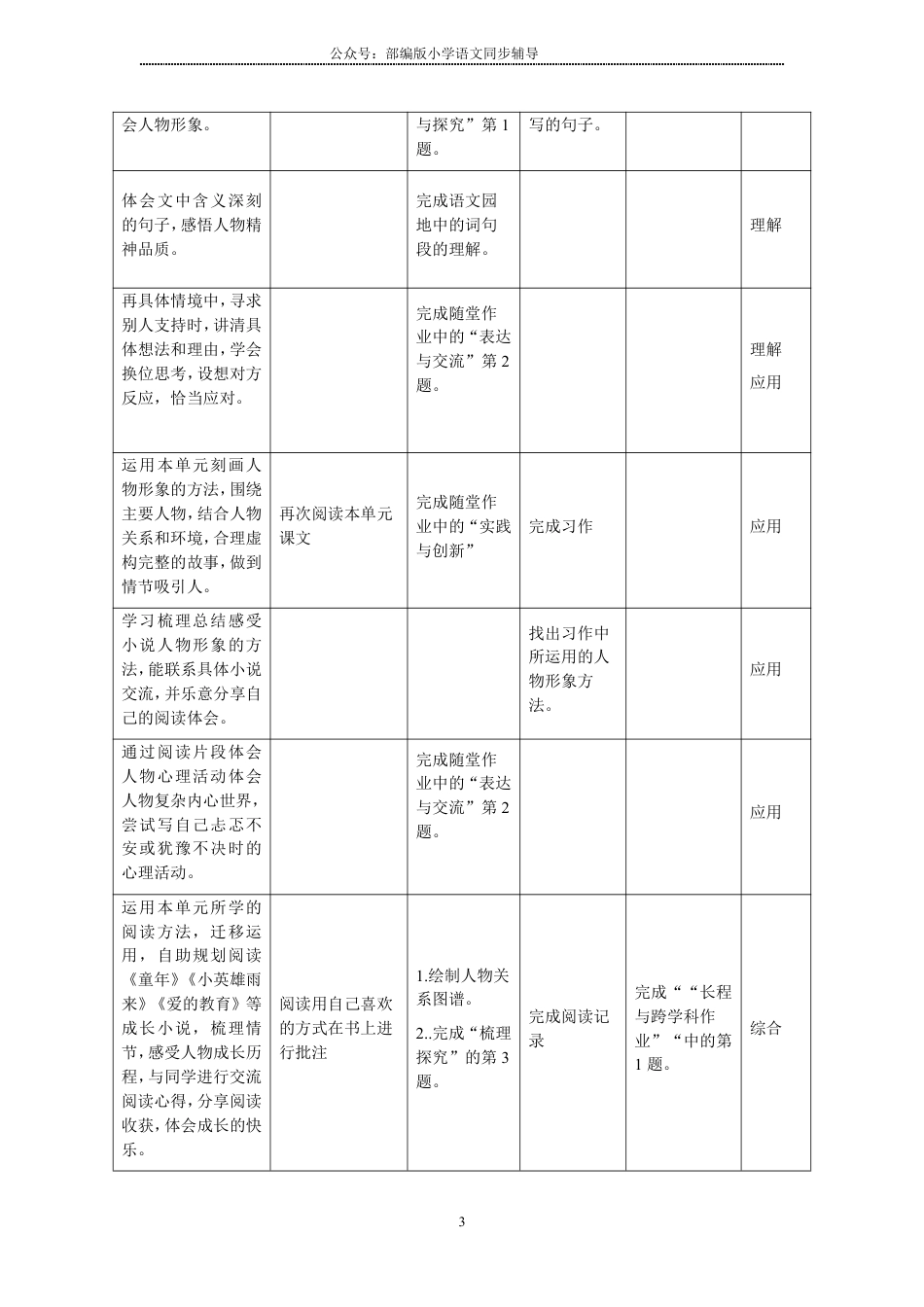 部编版小学语文同步辅导：六年级上册第4单元作业设计.pdf