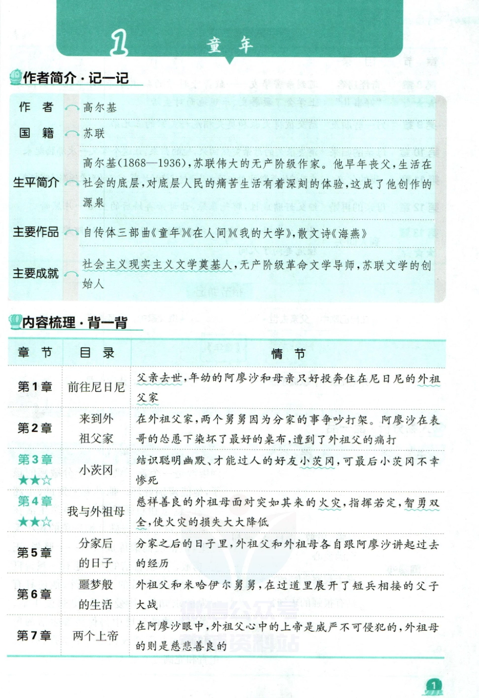 【快乐读书吧背记手册】六上语文.pdf