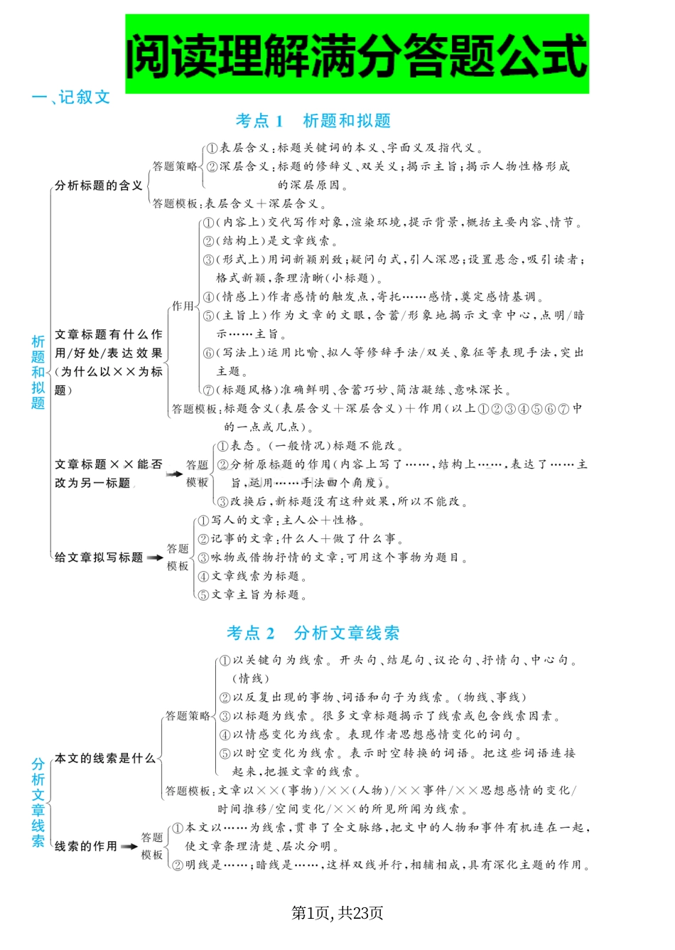 小学语文阅读理解答题满分公式.pdf