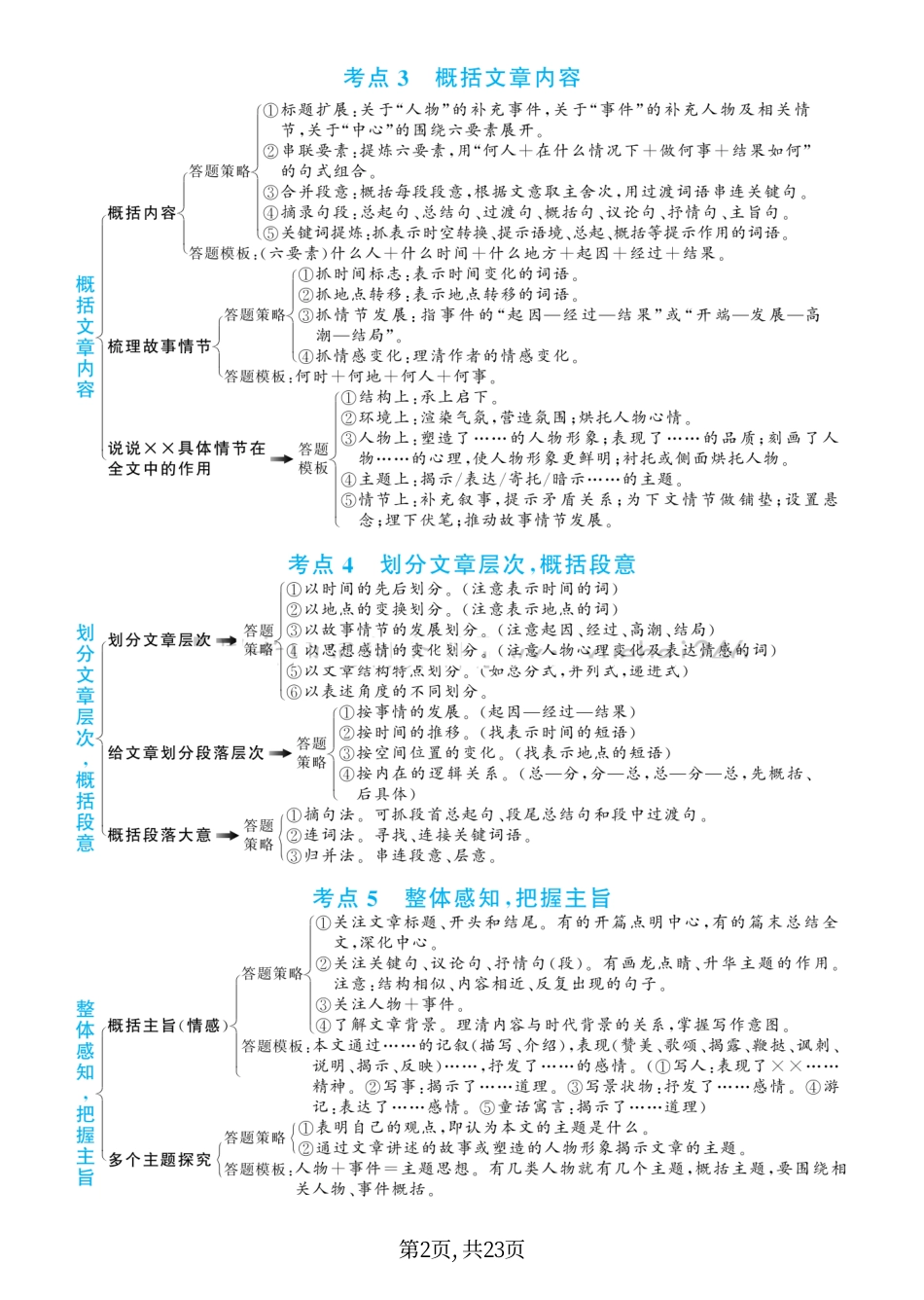 小学语文阅读理解答题满分公式.pdf