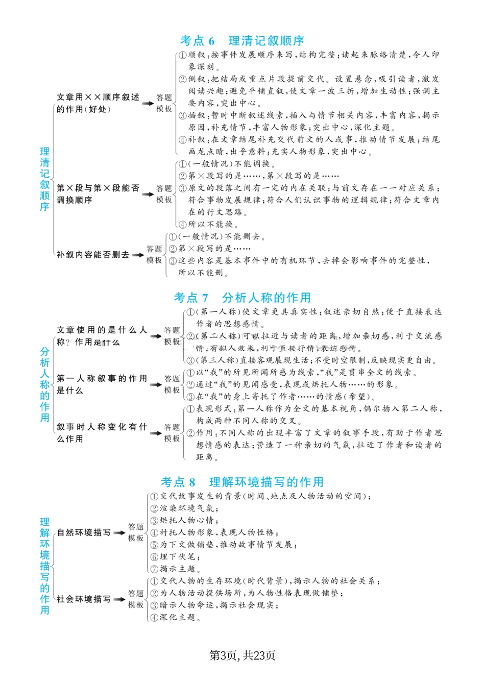 小学语文阅读理解答题满分公式.pdf