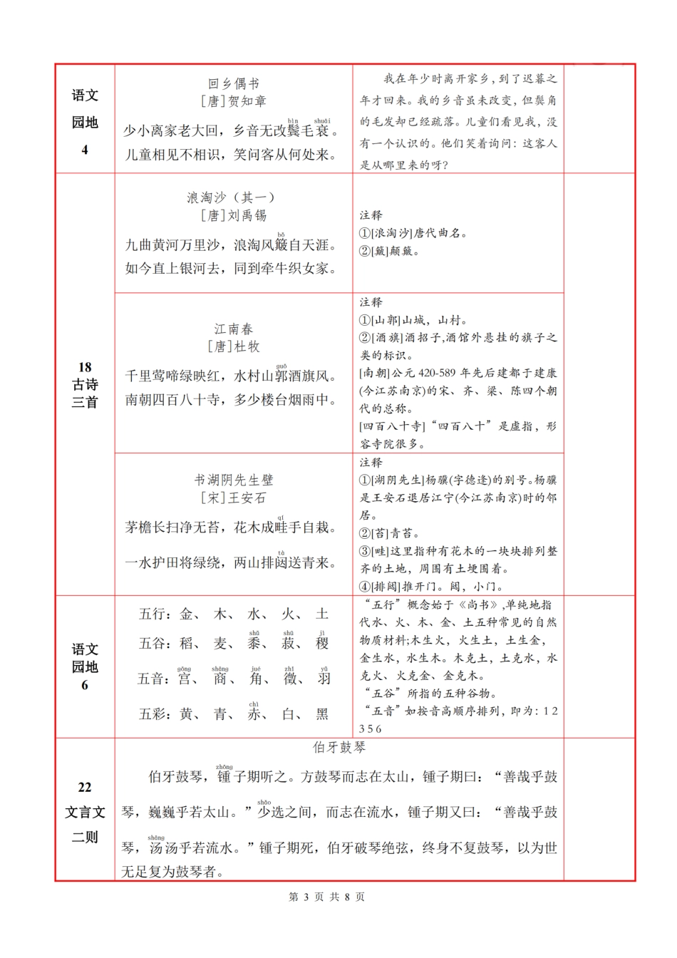 【必背内容+默写表】六上语文.pdf