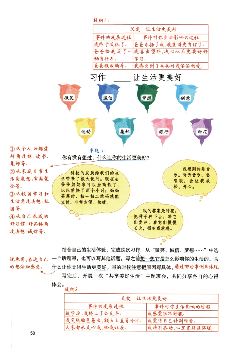 【1-8单元习作预习方法详解（拟定提纲+写作思路+习作导图）】六上语文.pdf