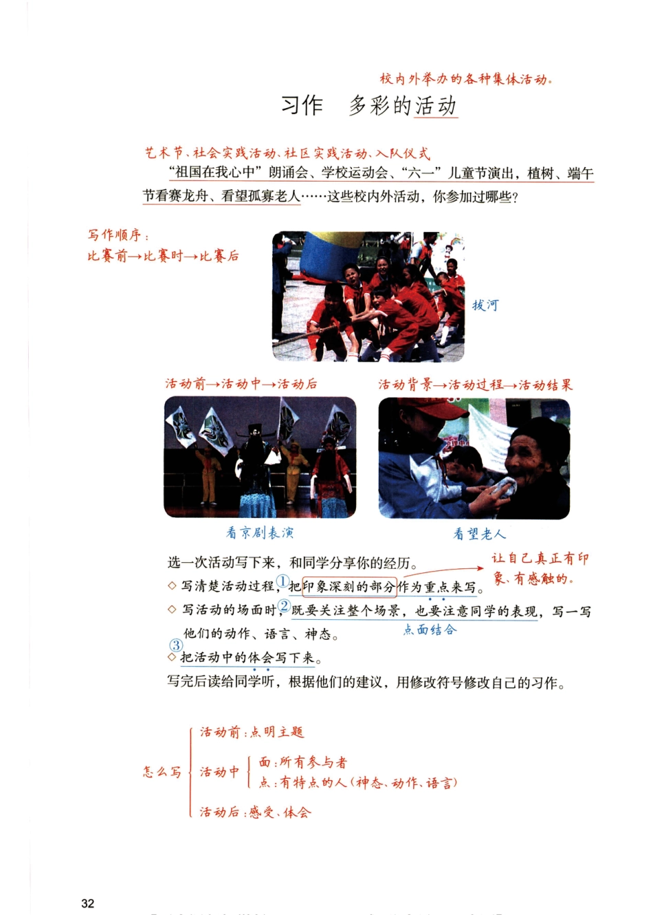 六（上）语文1-8单元习作预习方法详解（拟定提纲+写作思路+习作导图）(1).pdf